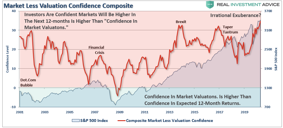 Stock Market Bubble, Yes, Virginia. There Is A Stock Market Bubble.