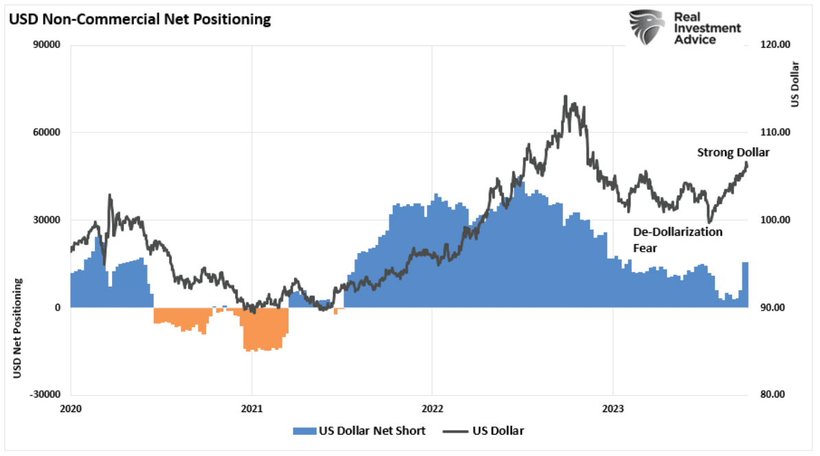 USD non commercial