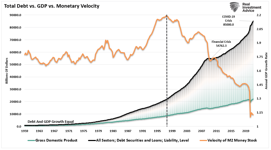Markets Minsky Moment, Technically Speaking: The Markets Next “Minsky Moment”
