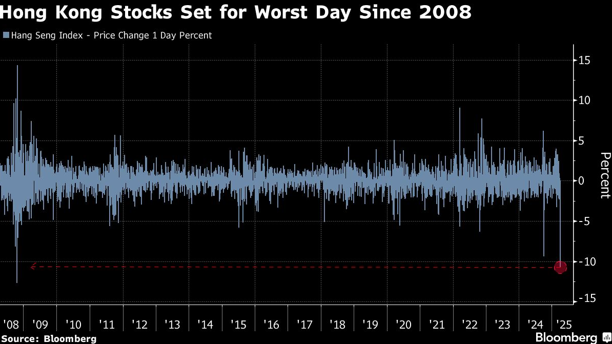 hong kong stocks