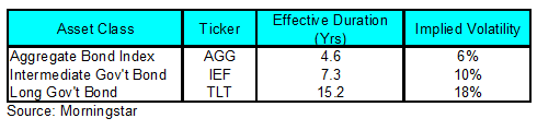 ETFs