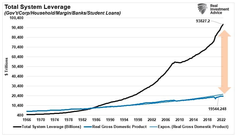 Treasury Market, The Treasury Market Is The Fed’s Next Crisis