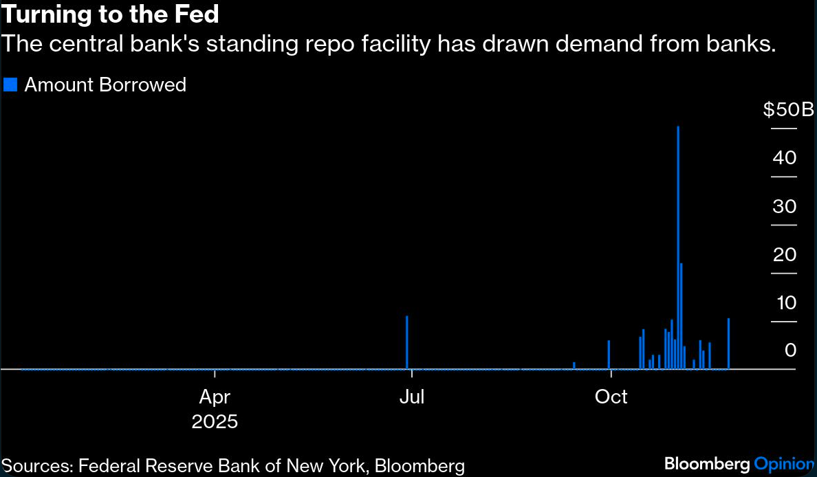turning to fed