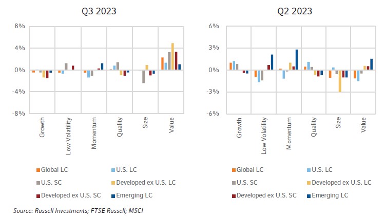 Excess returns of RFPs vs. corresponding benchmarks