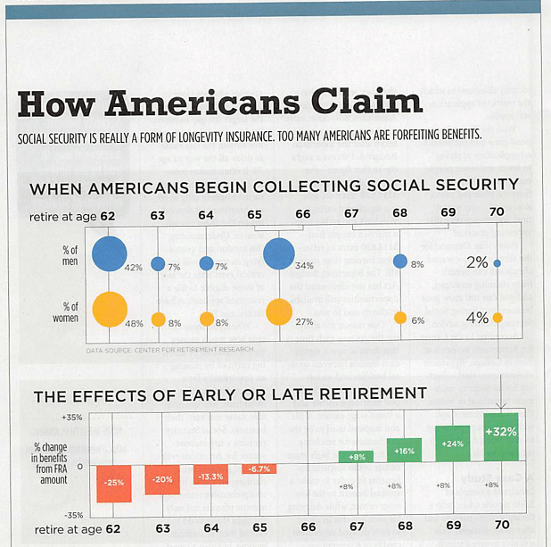 06-2018_How Americans Claim.png