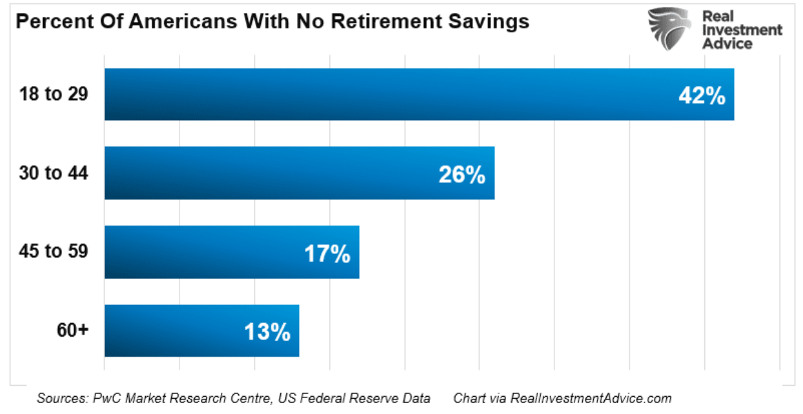 percent of americans