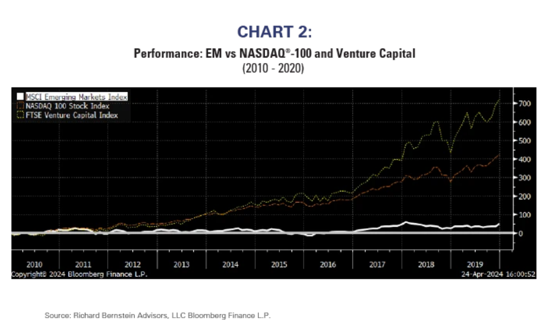 chart 2
