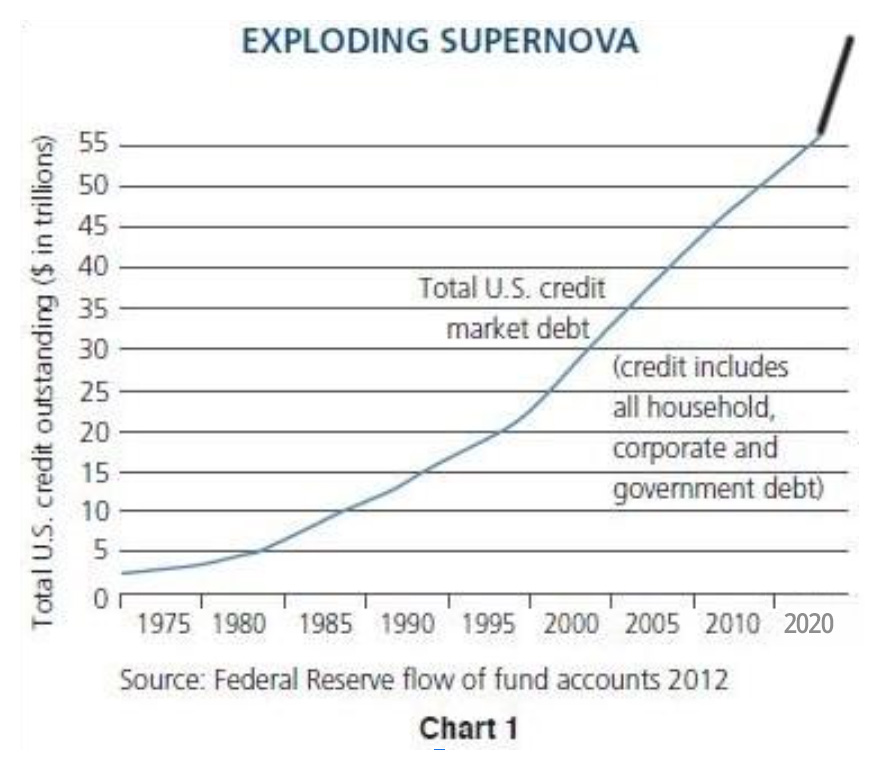 Exploding Supernova