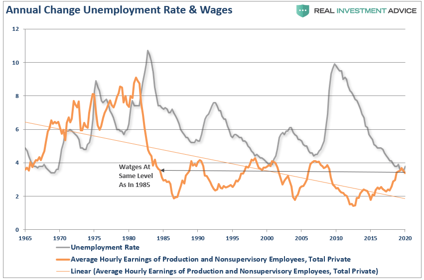Fed's New Policy Inflation, #MacroView: 5-Reasons The Fed’s New Policy Won’t Get Inflation