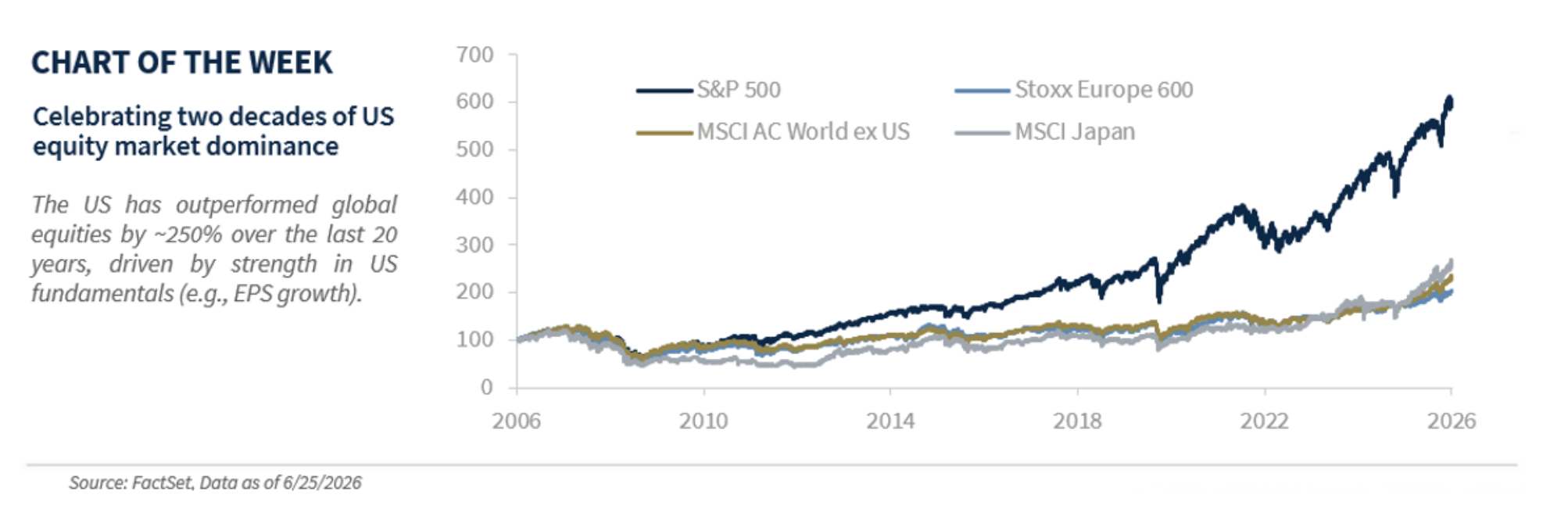 chart of the week