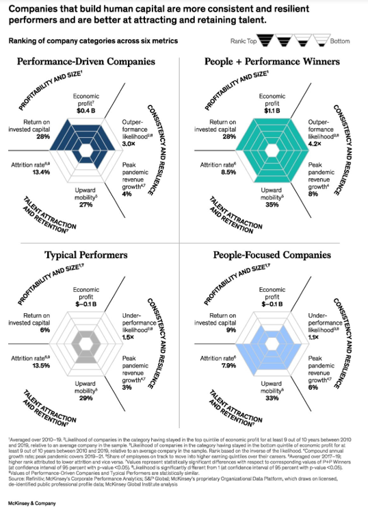 companies that build human capital