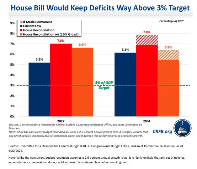 house bill