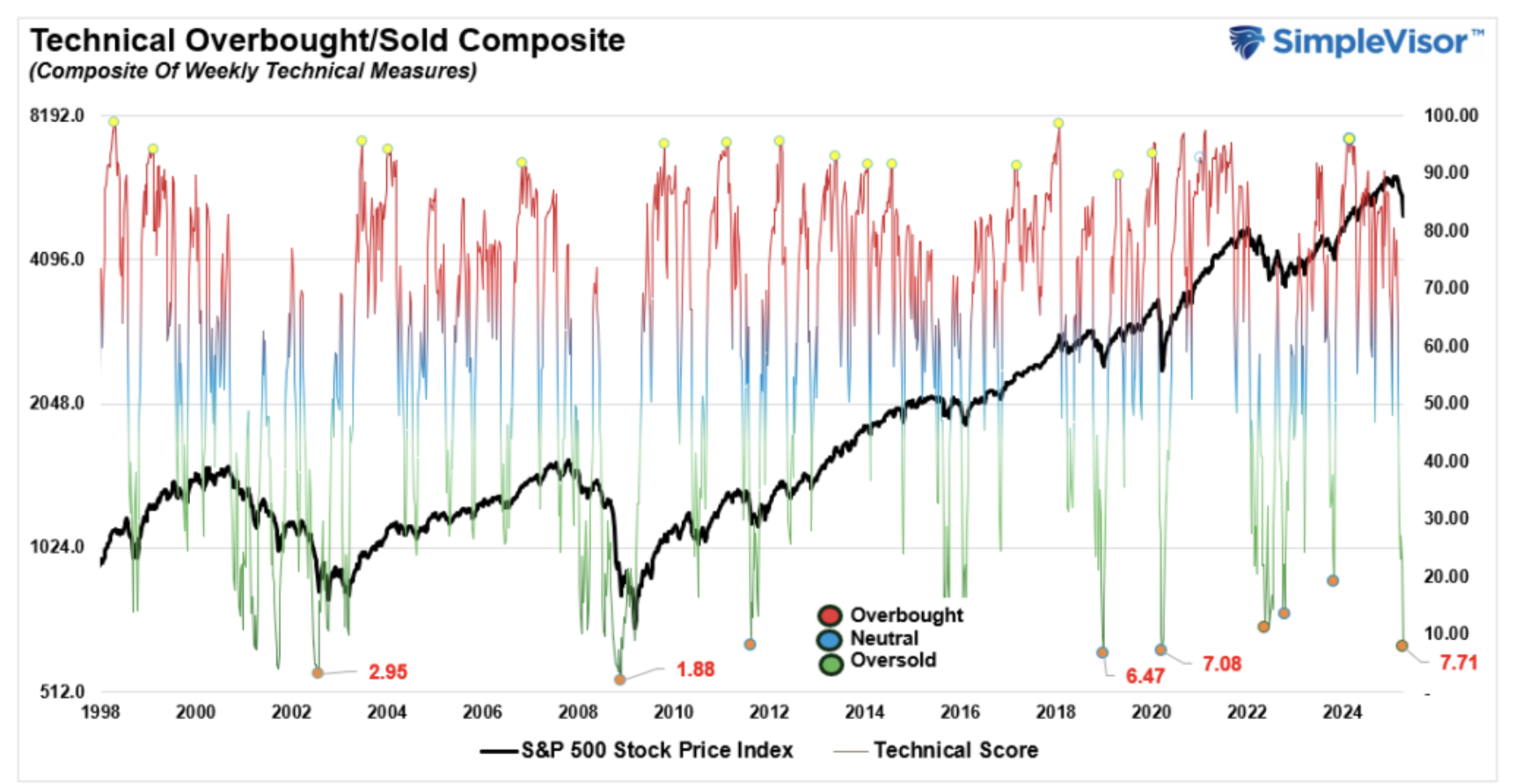 Overbought graph