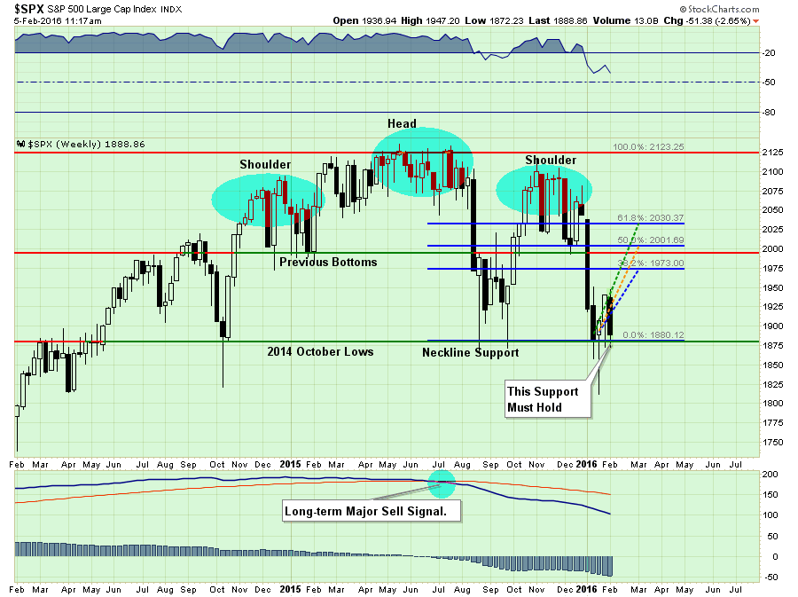 SP500-Chart2-020516