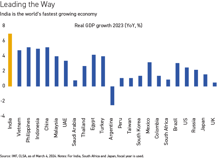 India is the World's Fastest Growing Economy