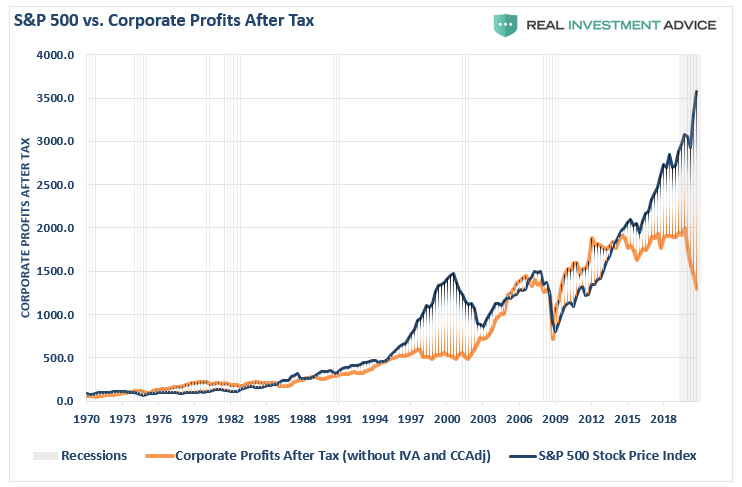 Buffett Indicator Investors, Buffett Indicator: Why Investors Are Walking Into A Trap