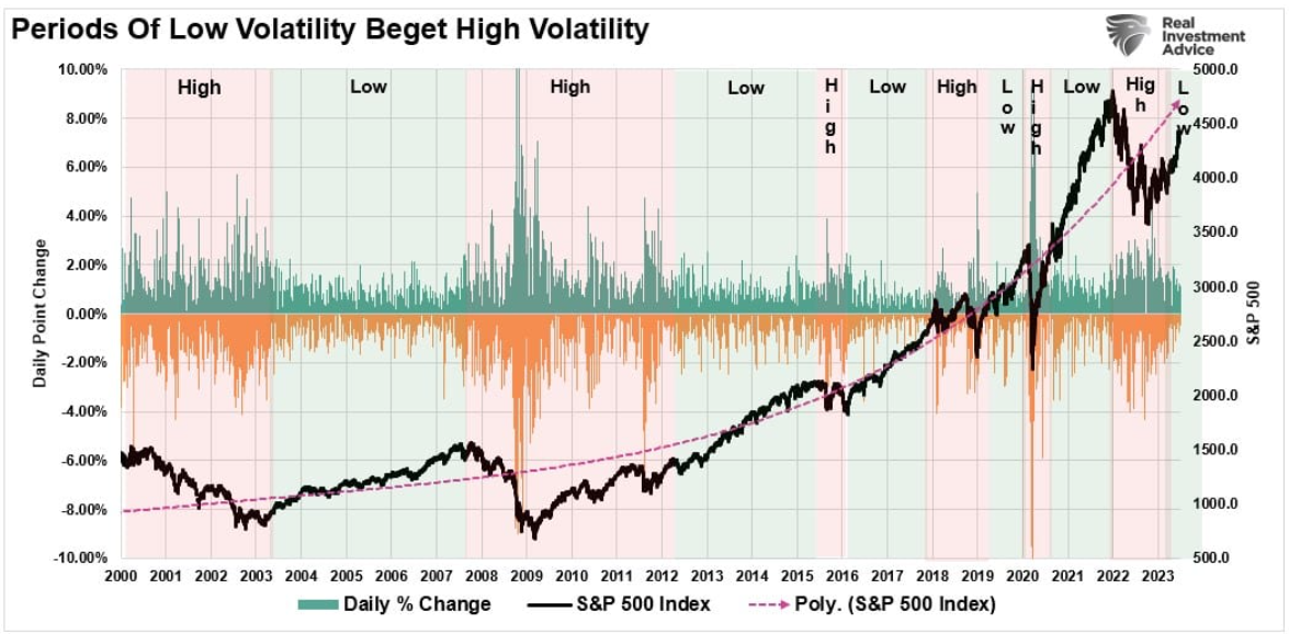 low volatility