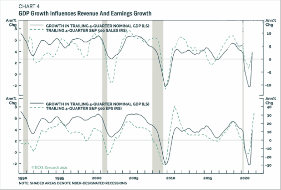 Bullish Bearish Market Case, Technically Speaking: The Bullish & Bearish Market Case