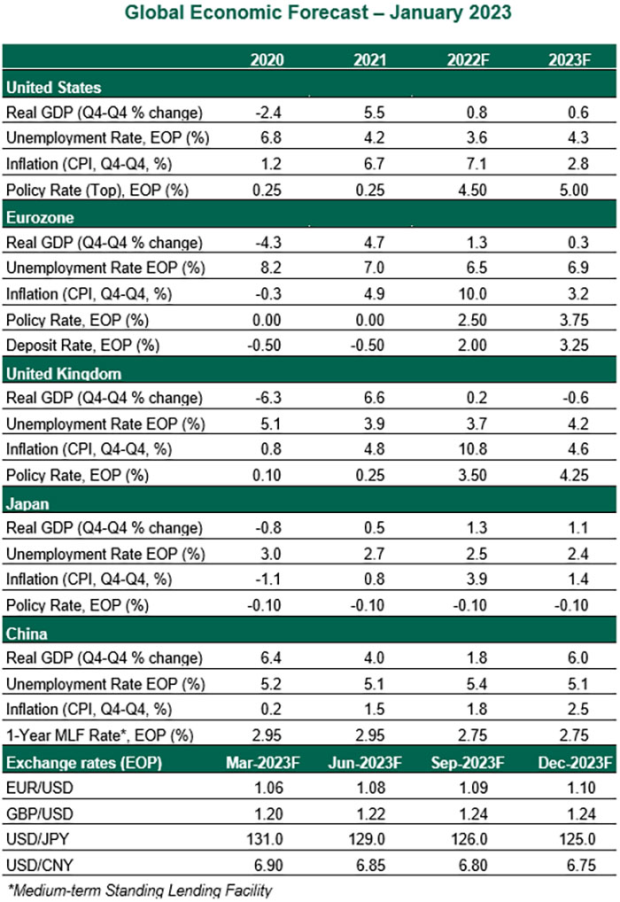 GEO Economic Forecast - January 2023