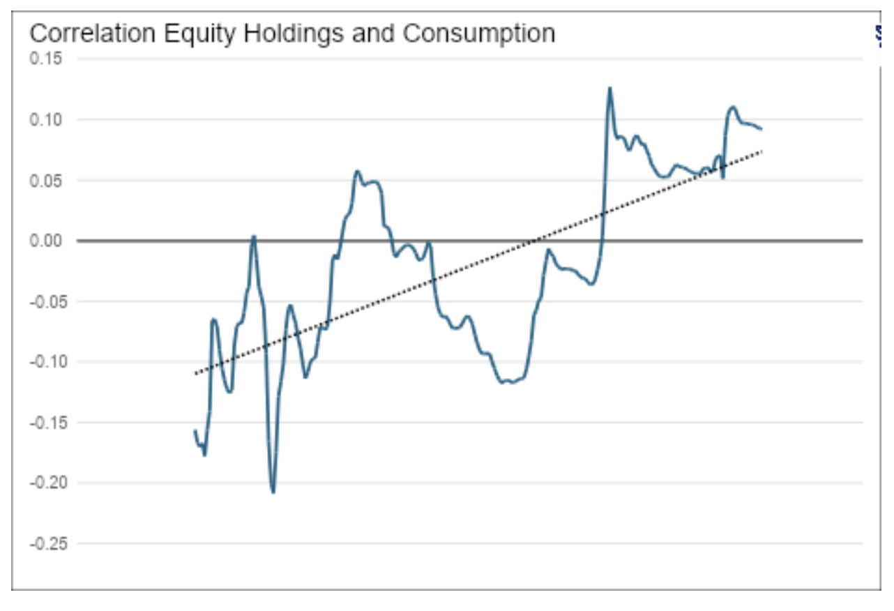 correlation equity holdings