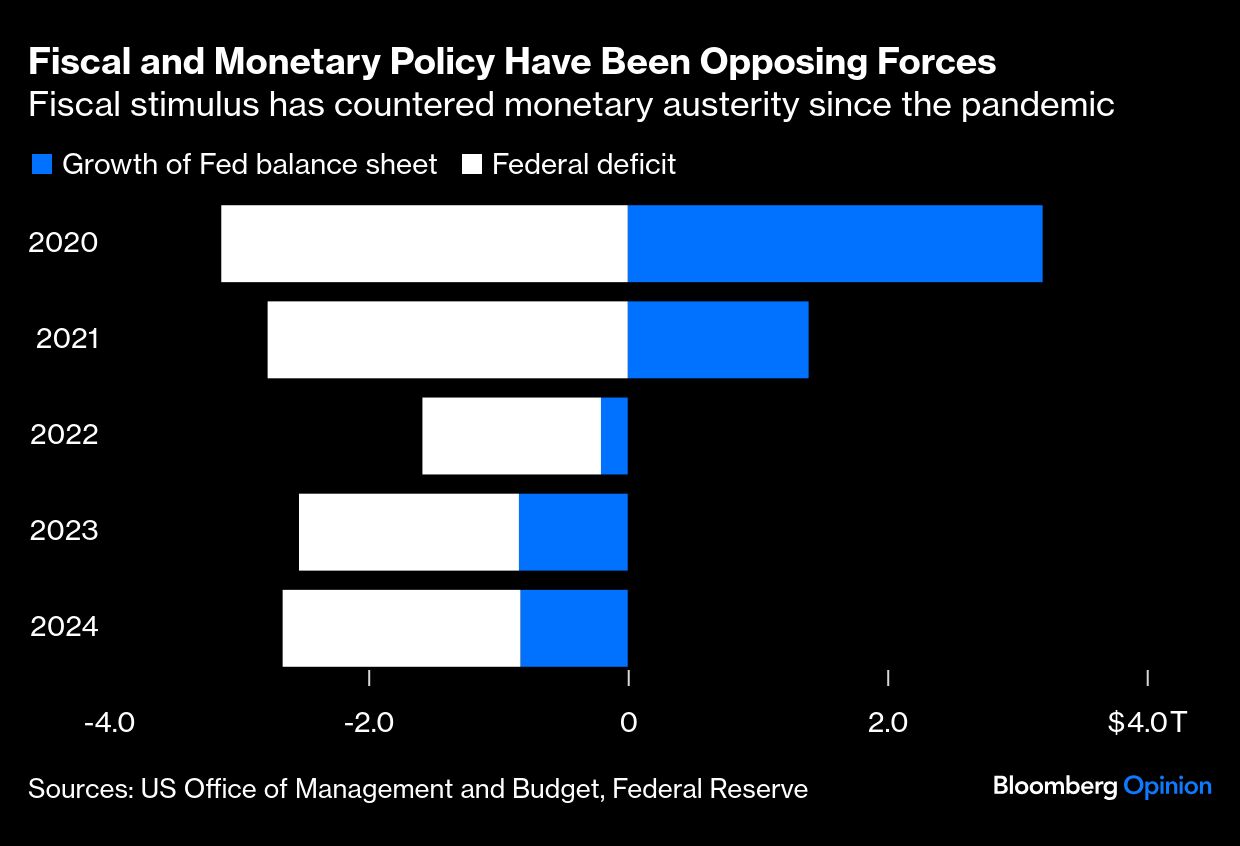 Fiscal