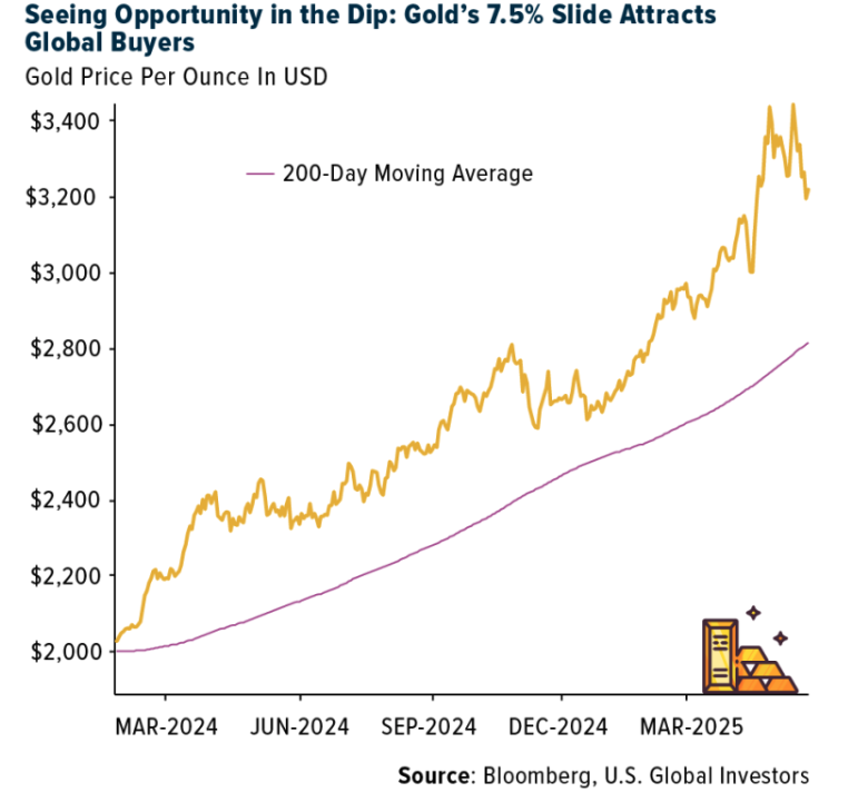Seeing Opportunity graph