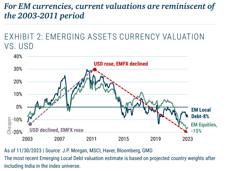 em curriencies