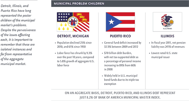 Municipal Problem Children