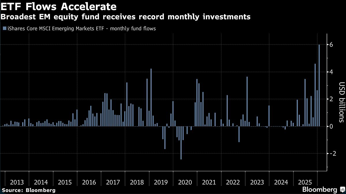 etf flows accelerate