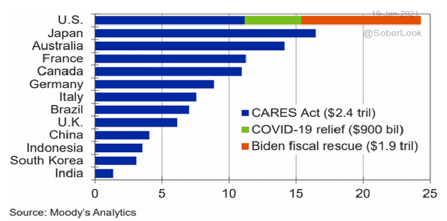analytics