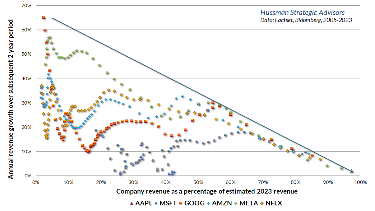 Company Revenue as a percentage of estimated 2023 Revenue