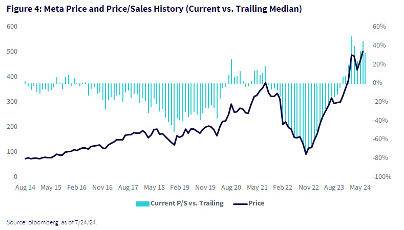meta price