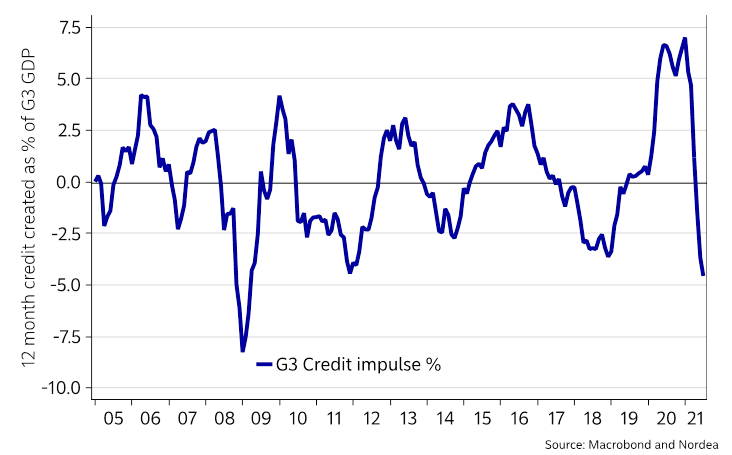 Source: Nordea