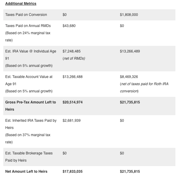 additional metrics