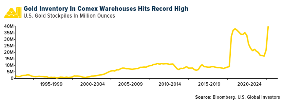gold inventory