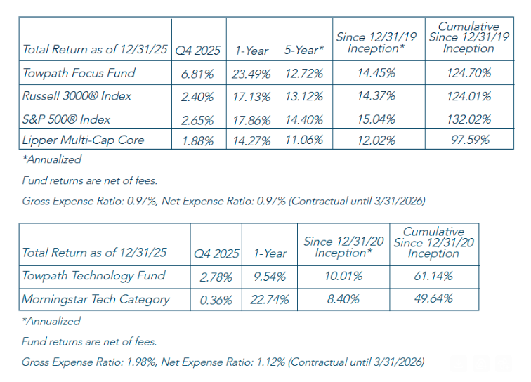 Total return