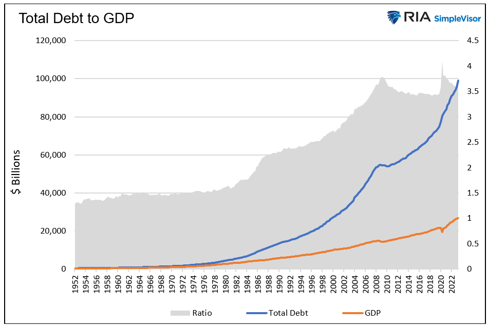 total debt