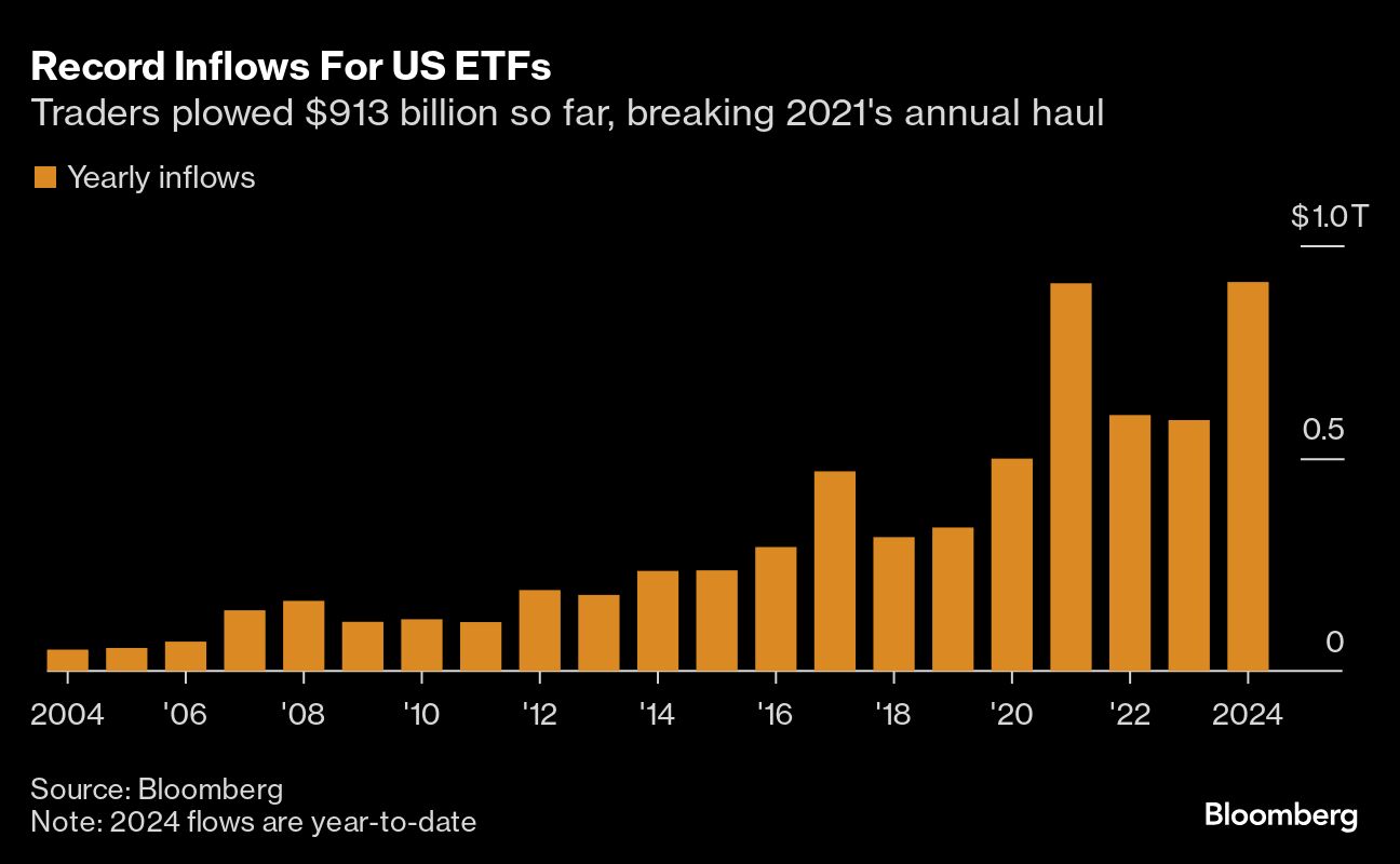 record inflows