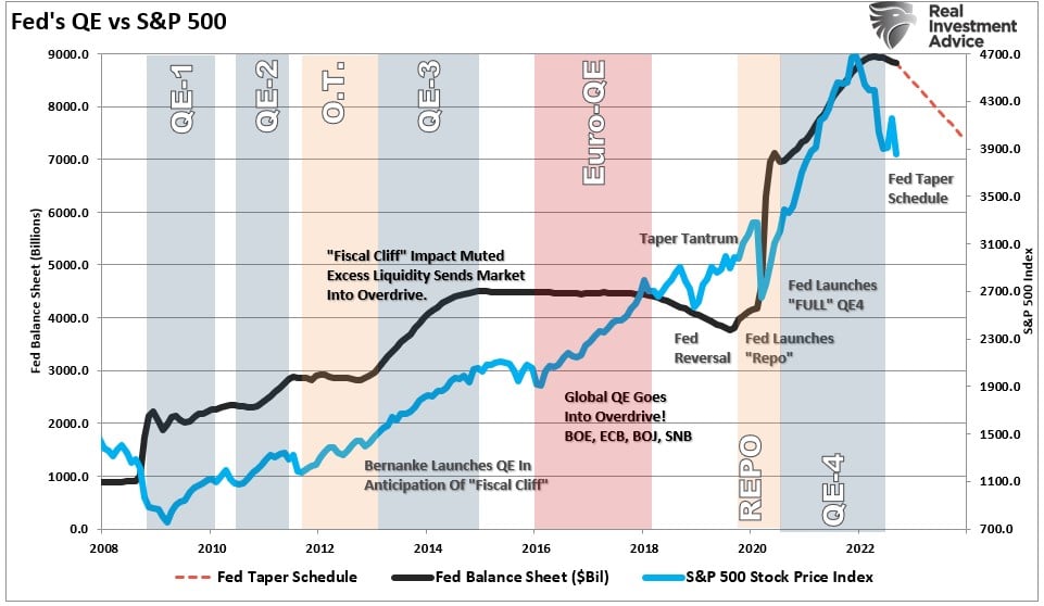 Treasury Market, The Treasury Market Is The Fed’s Next Crisis