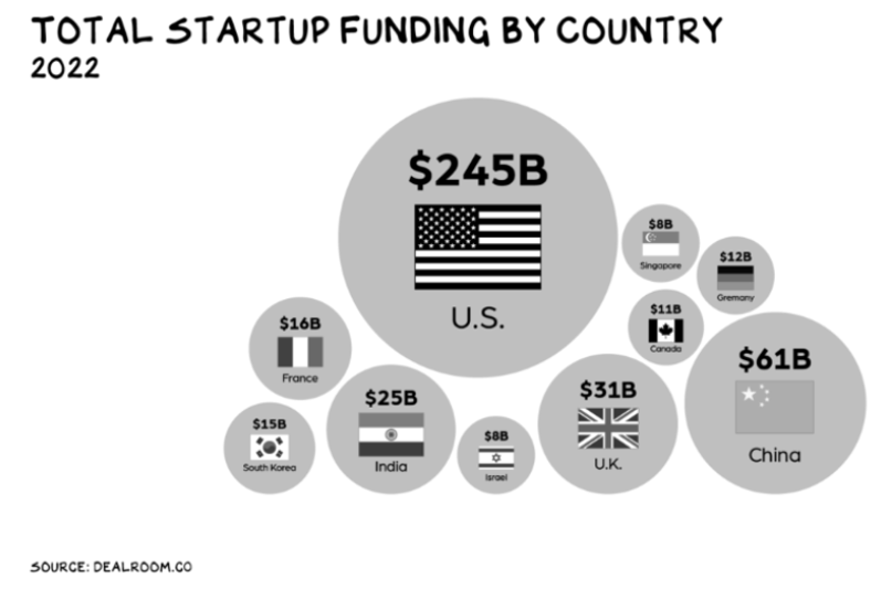 startup funding