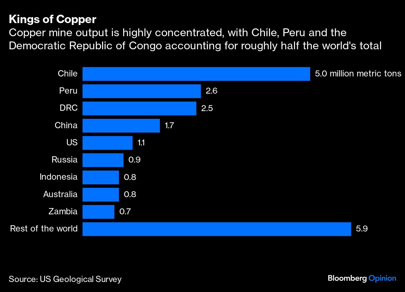 kings of copper