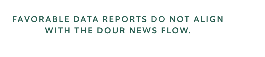favorable data reports