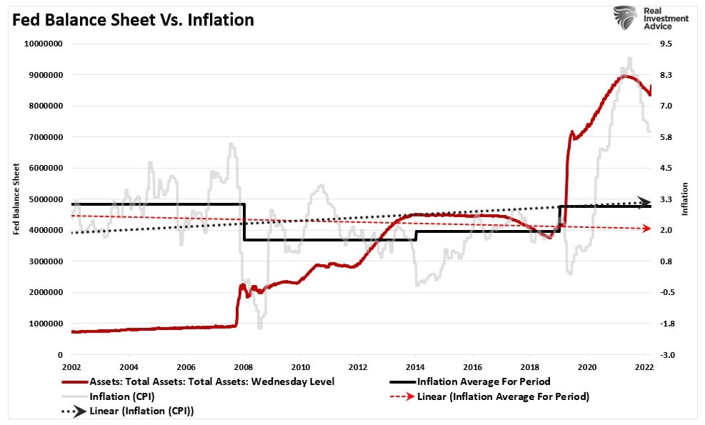 Not QE, “Not QE” Puts Fed Between A “Rock And A Hard Place”