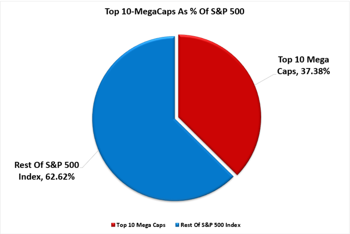 top 10 mega caps