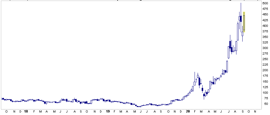 Newton Physics Market, #MacroView: Newton, Physics & The Market Bubble