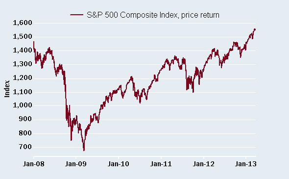 A changing market environment?