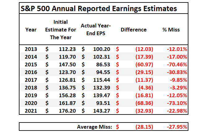 Earnings Growth Disappoint 2021, #MacroView: Earnings Growth Will Disappoint In 2021