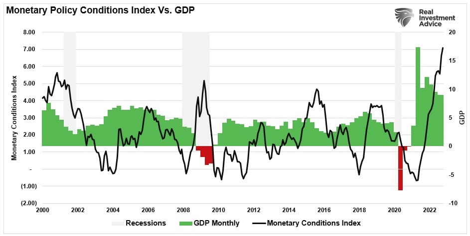 Bearish market action, More Bearish Market Action Before The Bull Can Run