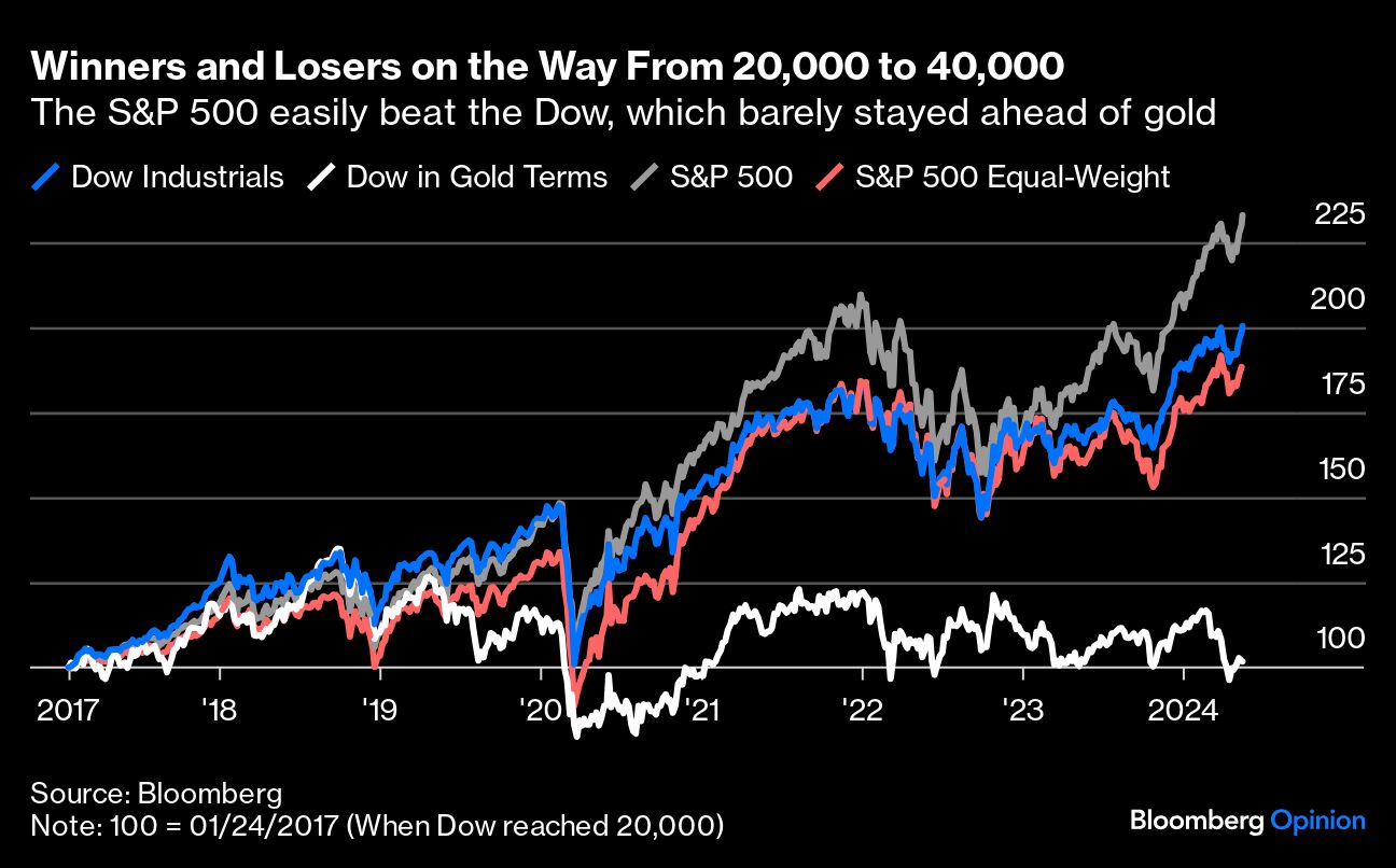 WINNERS AND LOSERS