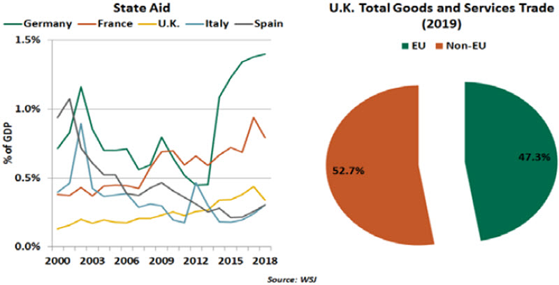 Weekly Economic Commentary - 09/18/20 - Chart 1